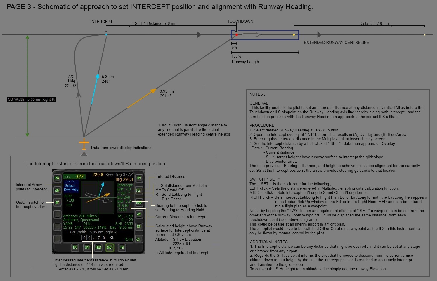 4_AILA Intercept.jpg