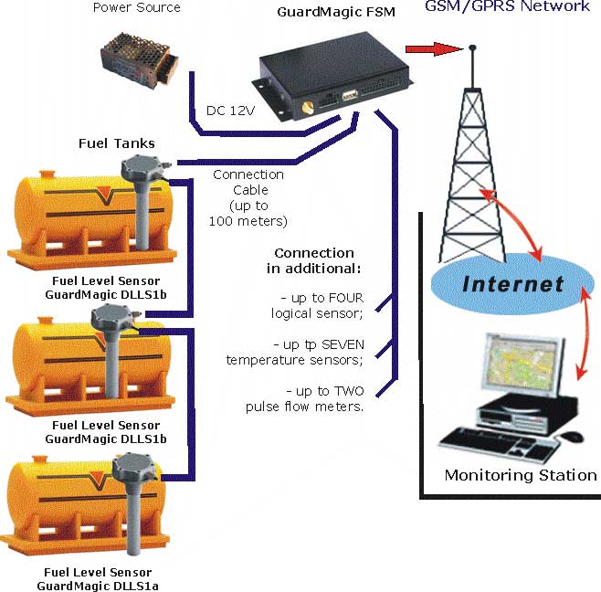 fuel_storage_monitoring-001.(FSM).jpg