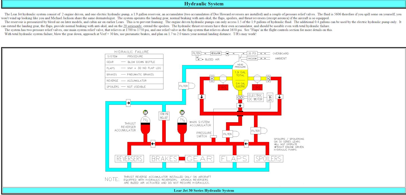 LEAR 30 series hydraulics_75%.jpg