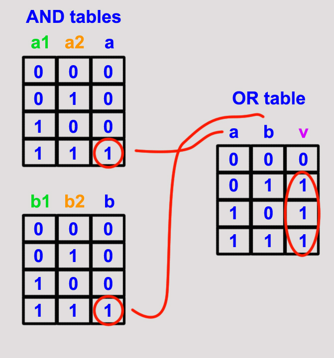 LOGICAL_TABLES.jpg