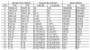 ptsim_sdk_lod_htm_Sample_Size_Meters.png