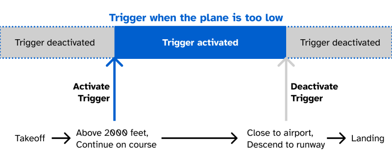 File:MissionFlowchartTrigger.png